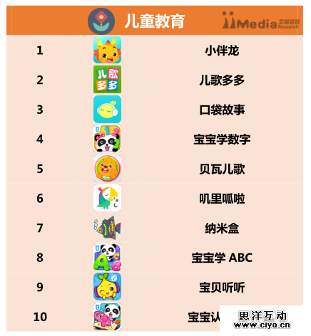 2016上半年中国APP分类排行榜