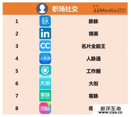 2016上半年中国APP分类排行榜