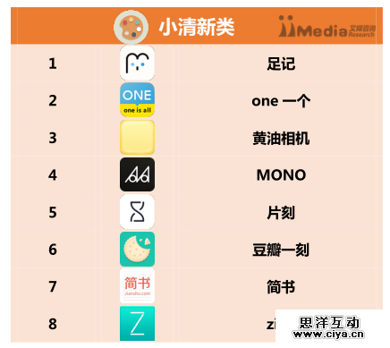 2016上半年中国APP分类排行榜