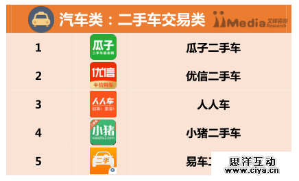 2016上半年中国APP分类排行榜