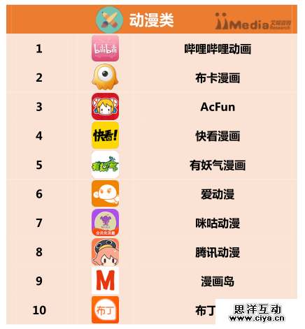 2016上半年中国APP分类排行榜