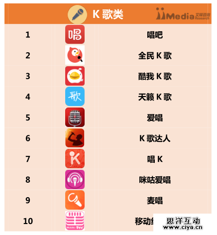 2016上半年中国APP分类排行榜