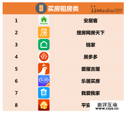 2016上半年中国APP分类排行榜