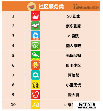 2016上半年中国APP分类排行榜
