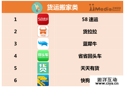 2016上半年中国APP分类排行榜