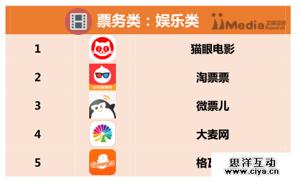 2016上半年中国APP分类排行榜