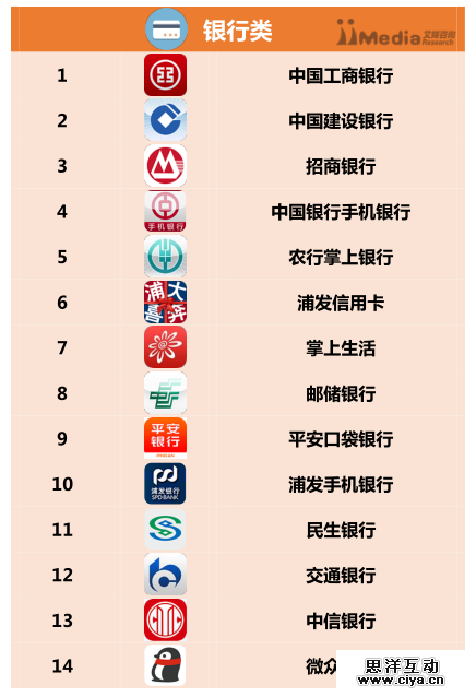 2016上半年中国APP分类排行榜