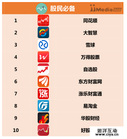 2016上半年中国APP分类排行榜