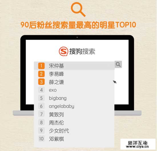 大数据揭粉丝追星那点事儿