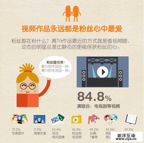 大数据揭粉丝追星那点事儿