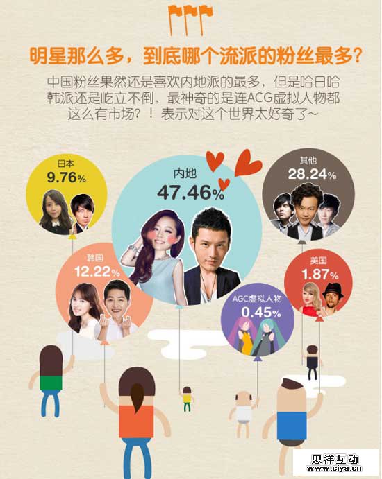 大数据揭粉丝追星那点事儿