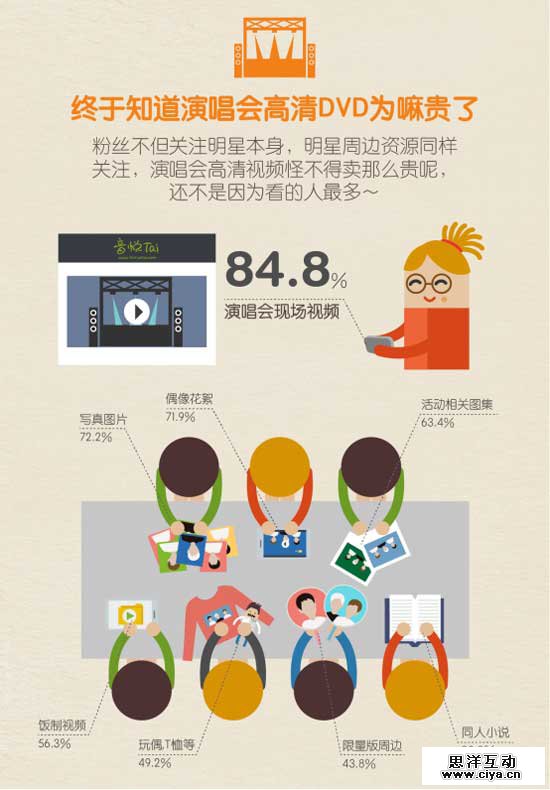 大数据揭粉丝追星那点事儿