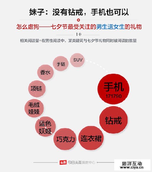 七夕节哪对cp最虐狗 什么礼物最受欢迎