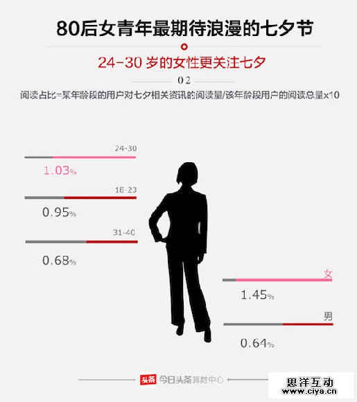 七夕节哪对cp最虐狗 什么礼物最受欢迎