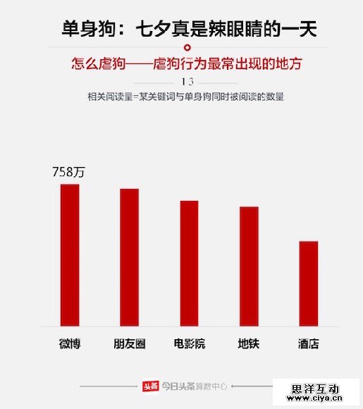 七夕节哪对cp最虐狗 什么礼物最受欢迎 七夕节哪对cp最虐狗 什么礼物最受欢迎