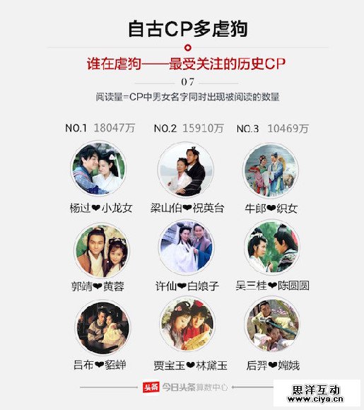 七夕节哪对cp最虐狗 什么礼物最受欢迎