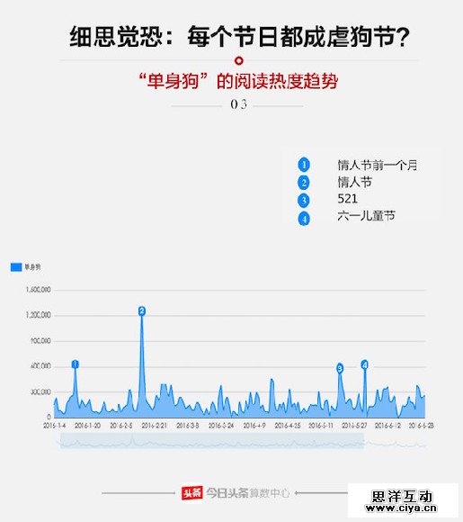 七夕节哪对cp最虐狗 什么礼物最受欢迎