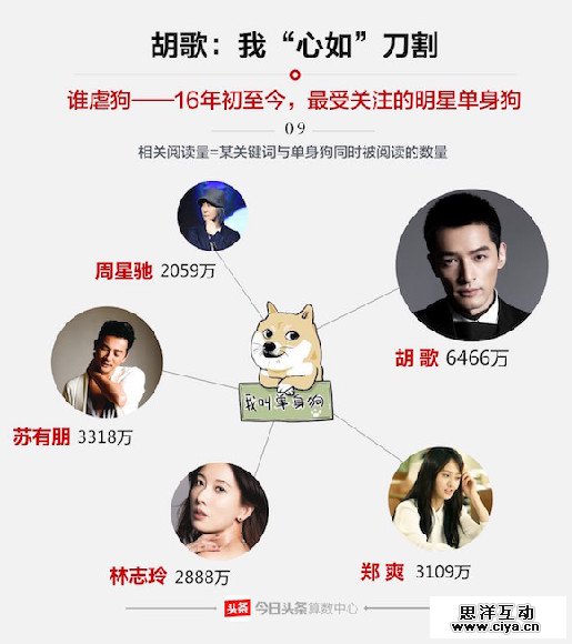 七夕节哪对cp最虐狗 什么礼物最受欢迎