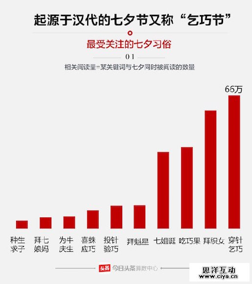 七夕节哪对cp最虐狗 什么礼物最受欢迎