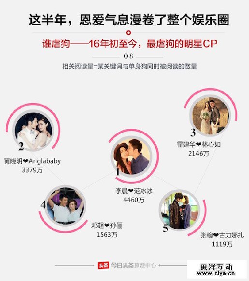 七夕节哪对cp最虐狗 什么礼物最受欢迎