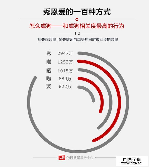 七夕节哪对cp最虐狗 什么礼物最受欢迎