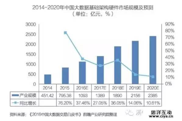 大数据投资人必读:中国大数据发展与投资分析报告 大数据投资人必读:中国大数据发展与投资分析报告