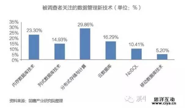 大数据投资人必读:中国大数据发展与投资分析报告 大数据投资人必读:中国大数据发展与投资分析报告