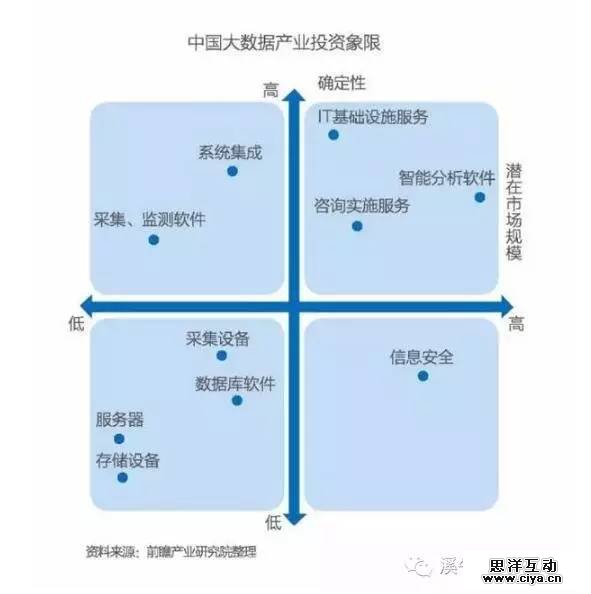 大数据投资人必读:中国大数据发展与投资分析报告 大数据投资人必读:中国大数据发展与投资分析报告
