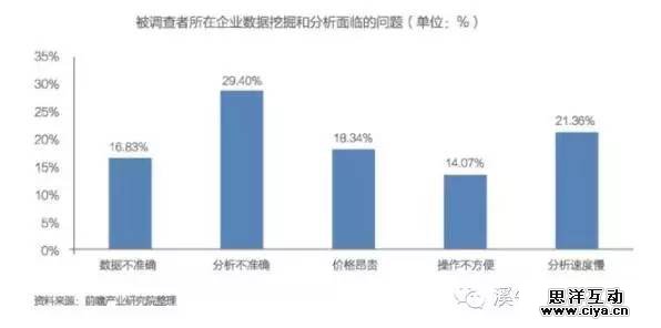 大数据投资人必读:中国大数据发展与投资分析报告 大数据投资人必读:中国大数据发展与投资分析报告