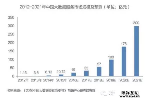 大数据投资人必读:中国大数据发展与投资分析报告 大数据投资人必读:中国大数据发展与投资分析报告