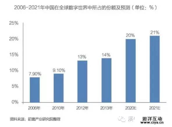 大数据投资人必读:中国大数据发展与投资分析报告 大数据投资人必读:中国大数据发展与投资分析报告
