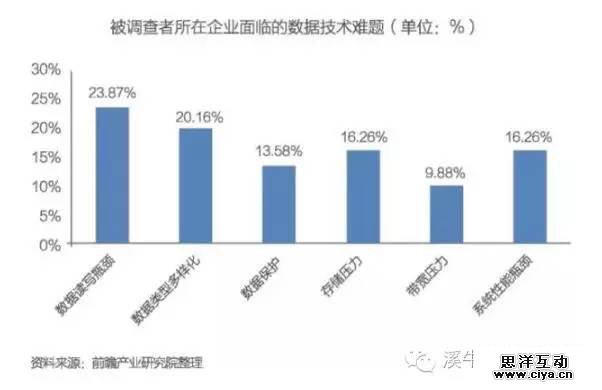 大数据投资人必读:中国大数据发展与投资分析报告 大数据投资人必读:中国大数据发展与投资分析报告