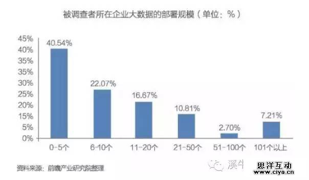 大数据投资人必读:中国大数据发展与投资分析报告 大数据投资人必读:中国大数据发展与投资分析报告