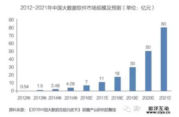 大数据投资人必读:中国大数据发展与投资分析报告 大数据投资人必读:中国大数据发展与投资分析报告