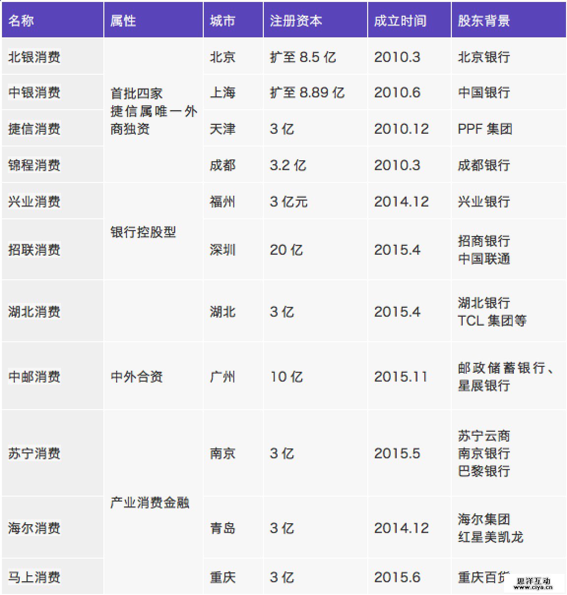 “互联网+消费金融”行业如何分羹，这里有一份深度研究报告