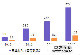 “互联网+消费金融”行业如何分羹，这里有一份深度研究报告