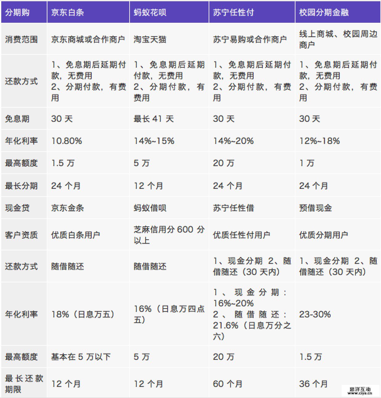 “互联网+消费金融”行业如何分羹，这里有一份深度研究报告