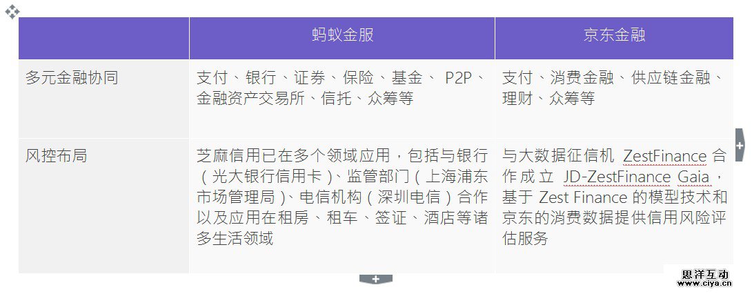“互联网+消费金融”行业如何分羹，这里有一份深度研究报告