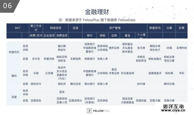 BAT 投资战略图谱——百度是在哪儿「掉队」的？