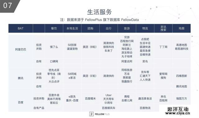 BAT 投资战略图谱——百度是在哪儿「掉队」的？