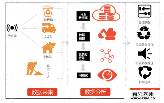大数据应用案例之节能环保篇