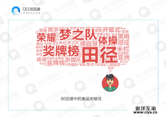 报告丨社交应用成95后看奥运主要渠道