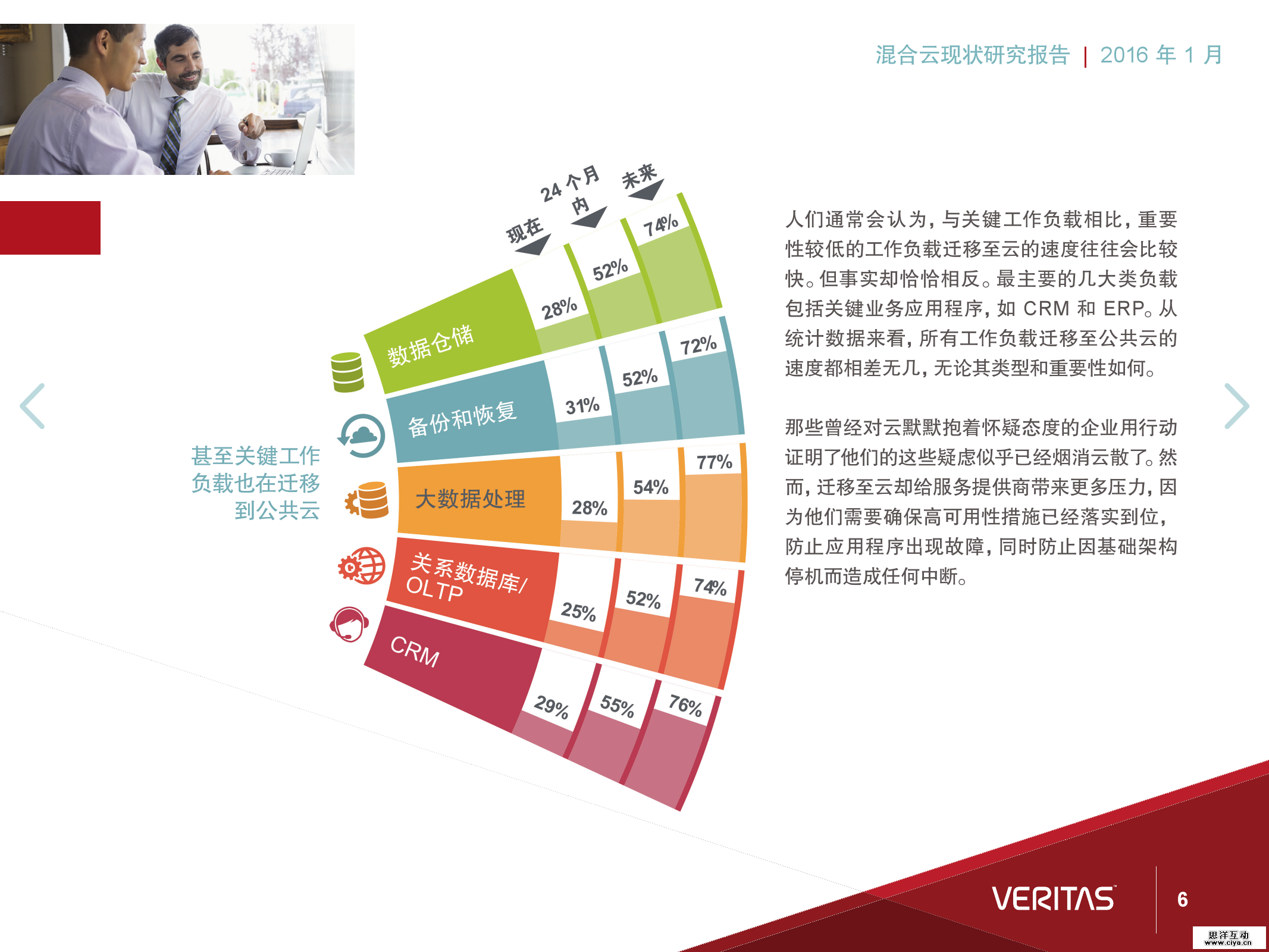 报告丨混合云现状研究