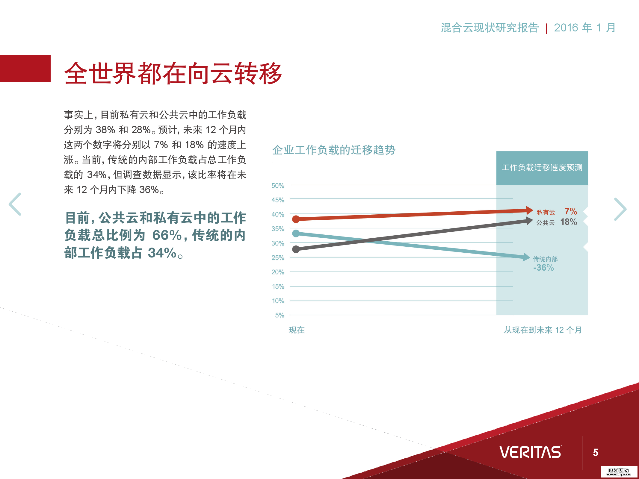 报告丨混合云现状研究
