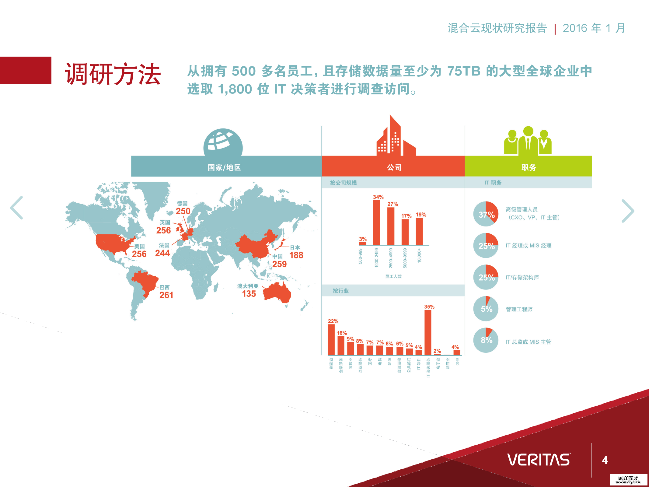 报告丨混合云现状研究