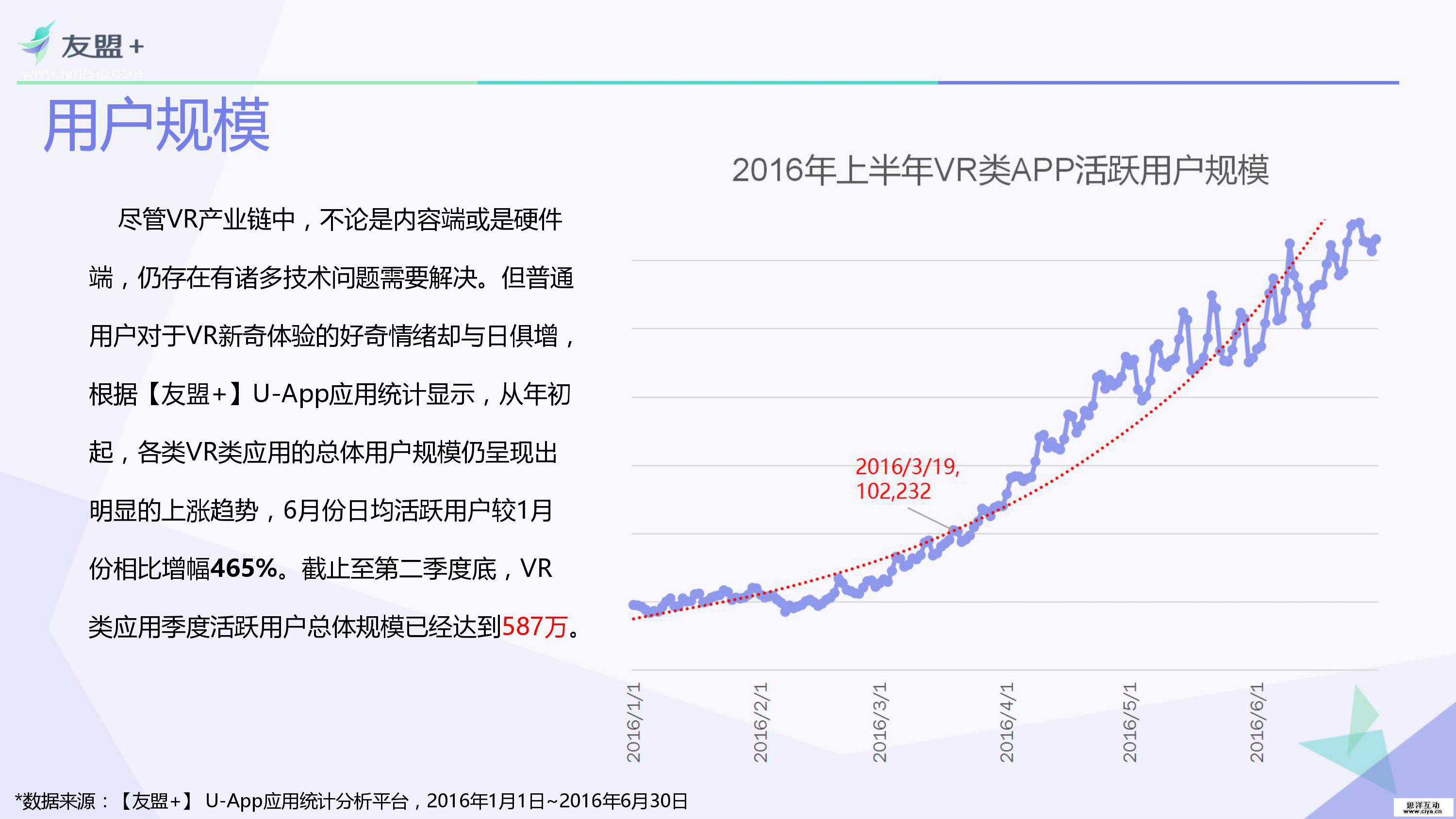 VR类应用行业研究报告