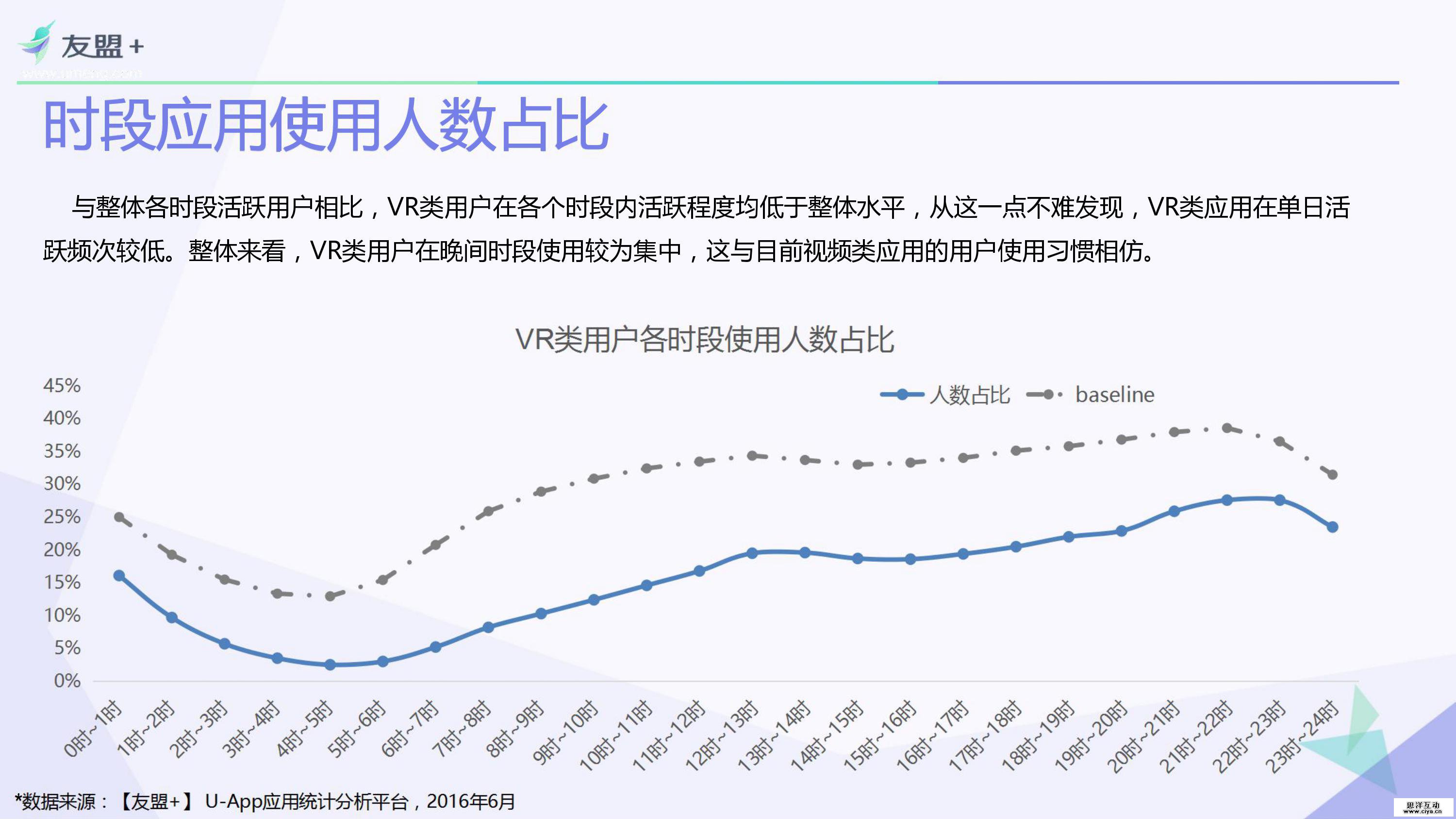 VR类应用行业研究报告