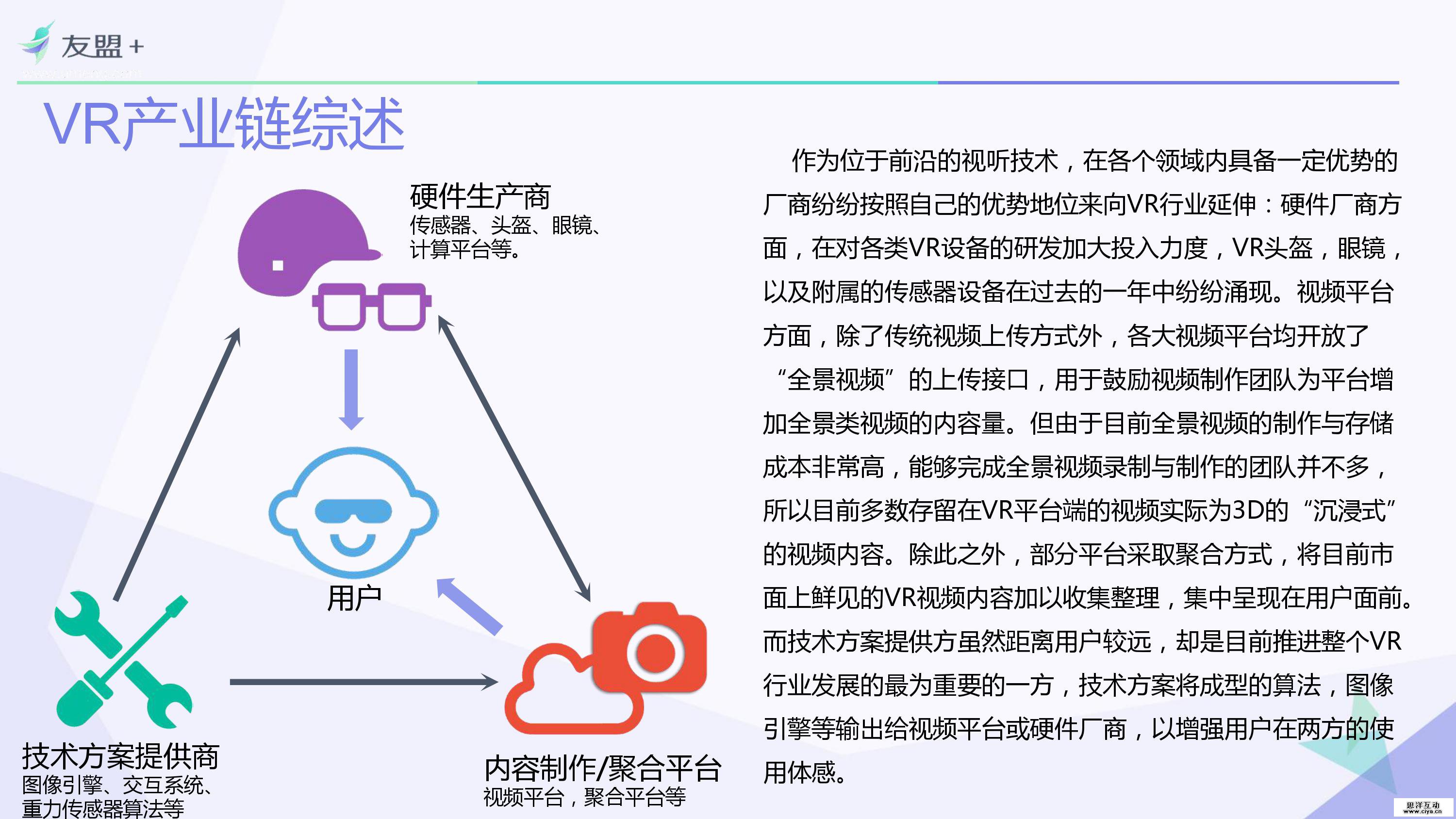 VR类应用行业研究报告