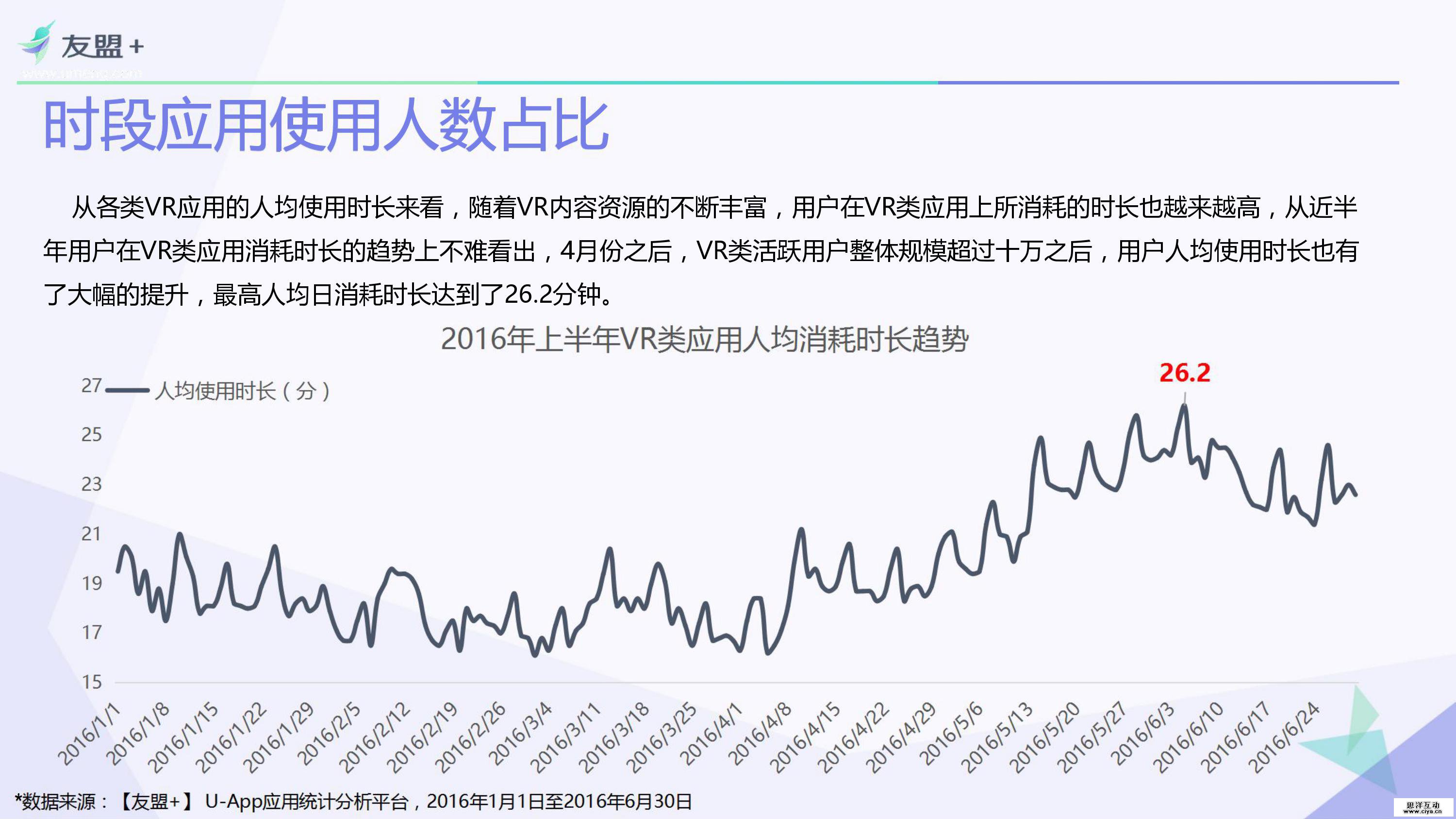 VR类应用行业研究报告
