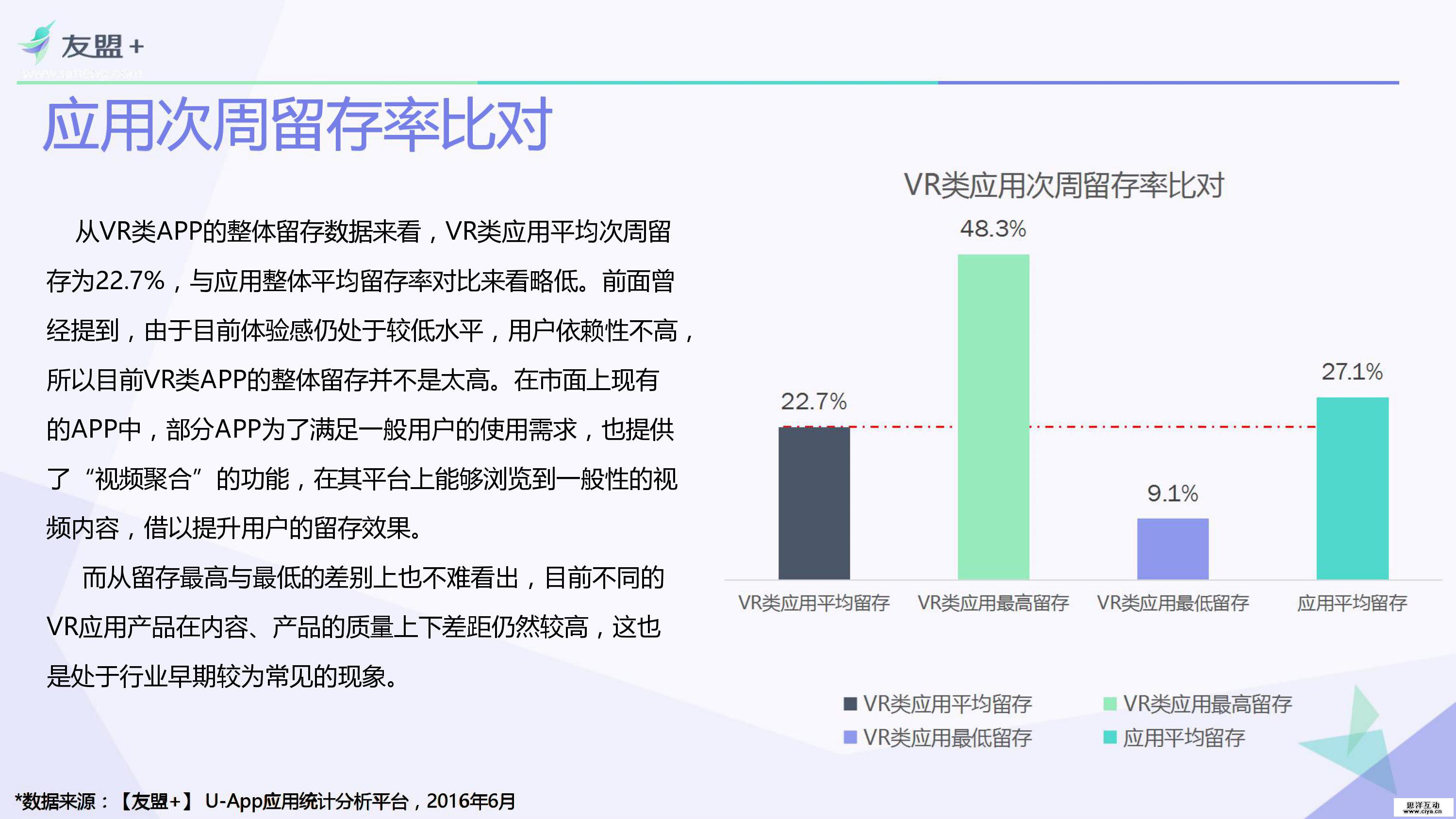 VR类应用行业研究报告